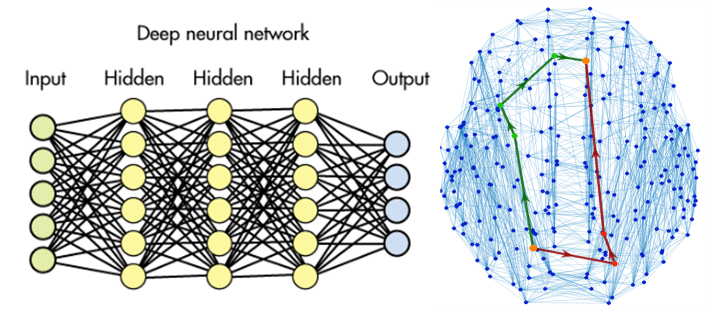 Example of a deep neural network with input, hidden, and output layers